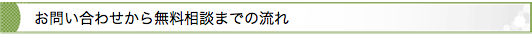 お問い合わせから無料相談までの流れ